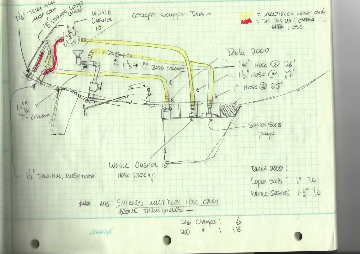 Rough Plan