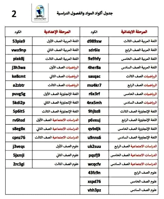 جدول اكواد المواد والفصول الدراسية الخاصة بها