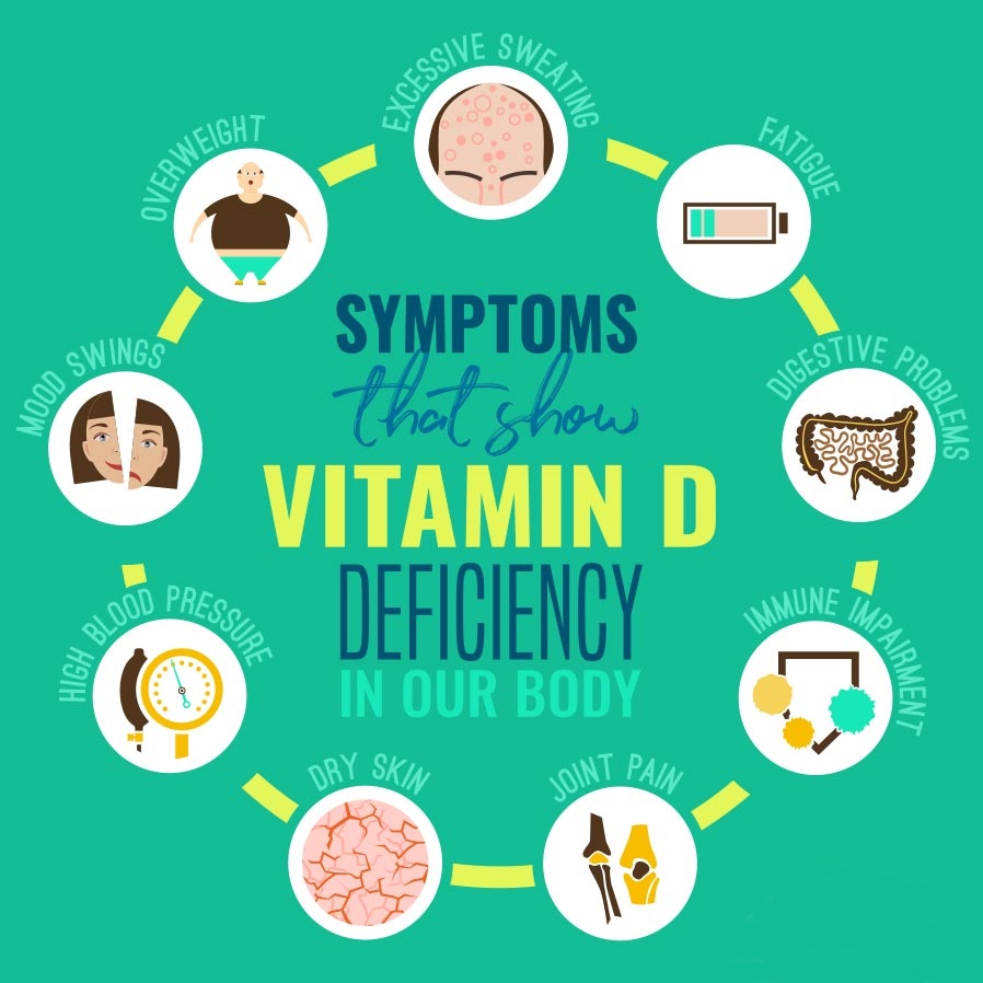 What are the Complications of Vitamin D Deficiency?