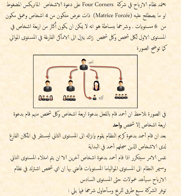 طريقة عمل نظام الارباح في شركة  ( Four Corners) 