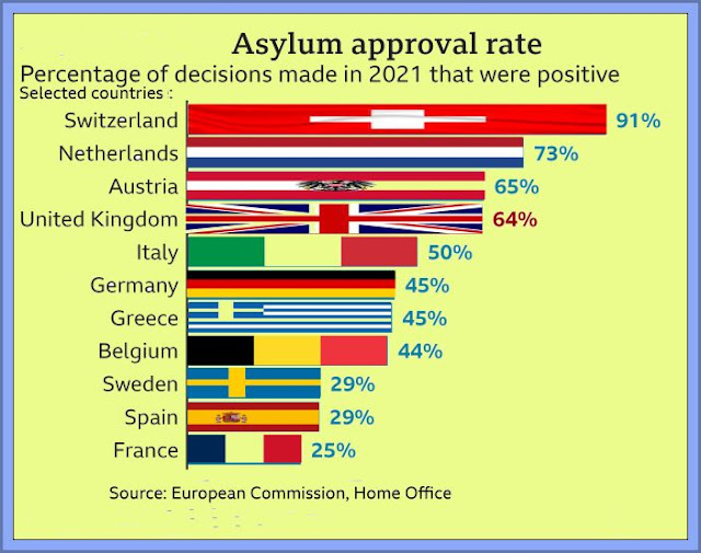 European Asylum Approval Rates