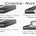 Introduction to types of welding defects