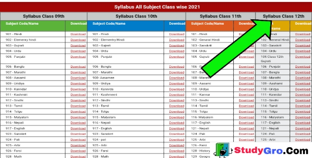 UP Board Syllabus of Class 12th PDF, upmsp.edu.in syllabus 2021 class 12,class 12 physics syllabus 2020-21 up board in hindi, UP board class 12th all Subjects syllabus, upmsp new syllabus 2020-21, UP Board Syllabus 2021 Class 12 PDF Download, up board class 12 syllabus 2020-21 in hindi, कक्षा 12 वीं के नए सिलेबस बोर्ड 2020-21 pdf,