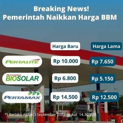 Breaking News..! Harga BBM Resmi Naik, Pertalite Naik Jadi Rp10.000 