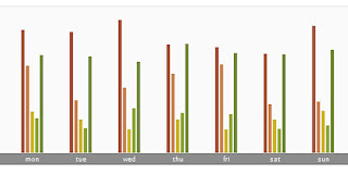 Bar Graph Bar Graph