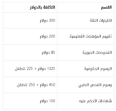 رسوم التسجيل في الهجرة إلى كندا