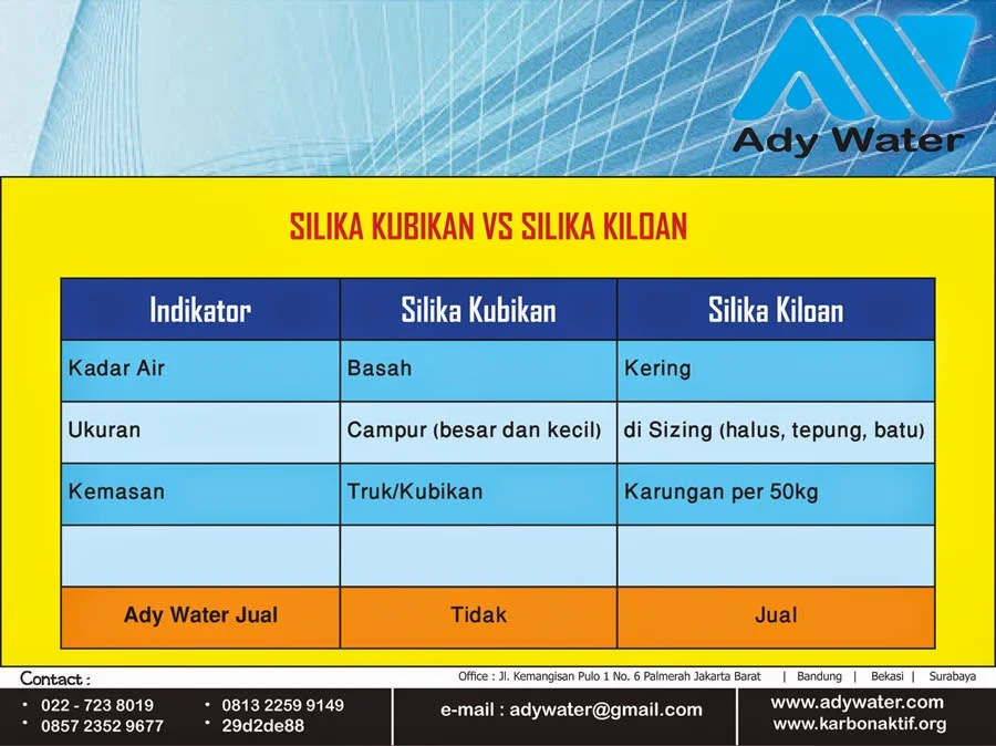 Perbandingan Silika Kubikan & Kiloan