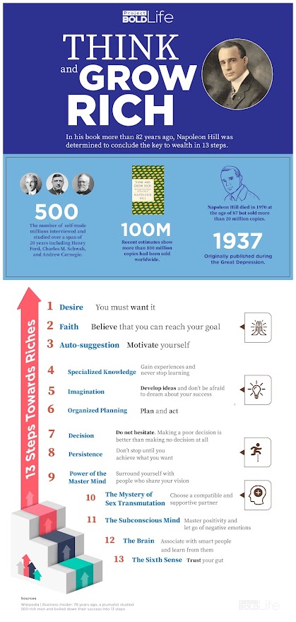 Think and Grow Rich Napoleon Hill Infographic