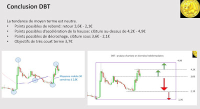 Investir DBT avec l'analyse technique [14/12/17]