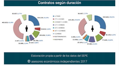 asesores económicos independientes 67-8 Javier Méndez Lirón