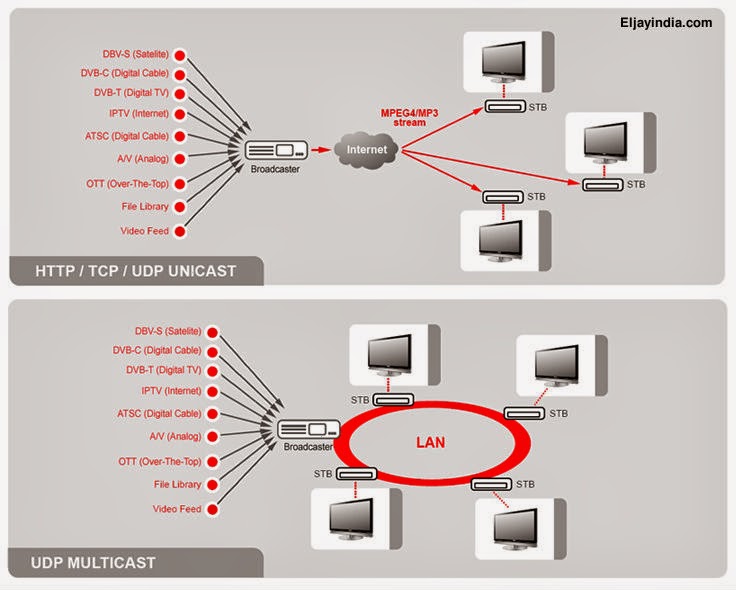 Cisco Unified Communications Manager Support