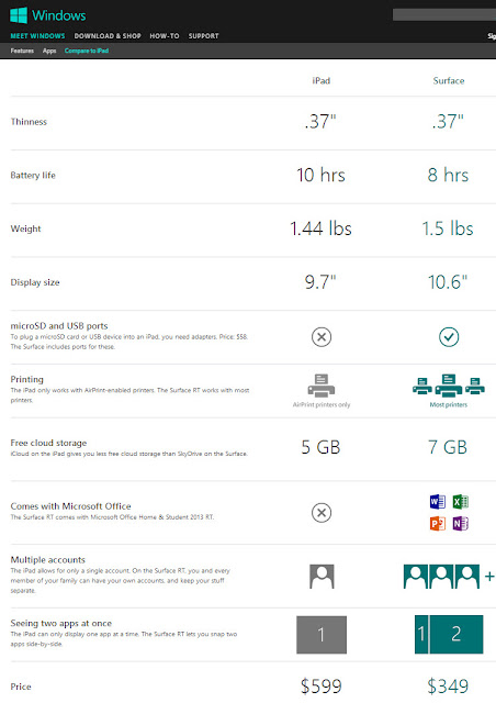 Click to enlarge iPad comparison