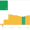 Web Core Vitals CLS 값과 애드센스 앵커 광고