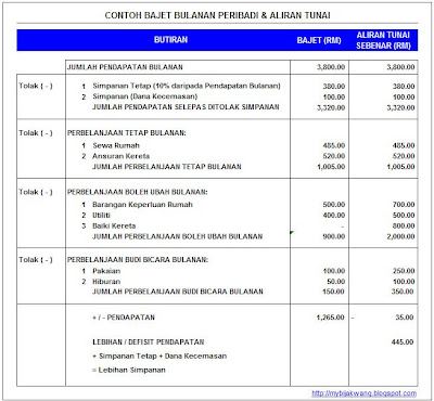 Contoh Buku Besar Bulanan - Contoh Wa