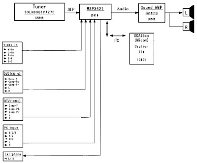 Hình 8 - Sơ đồ tổng quát khối đường tiếng Tivi SAMSUNG 