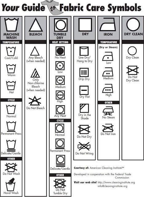 Washing Machine Symbols