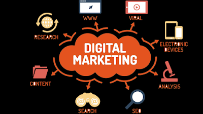 Types of Digital Marketing Course Multan