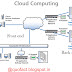 What is Cloud Computing Architecture?