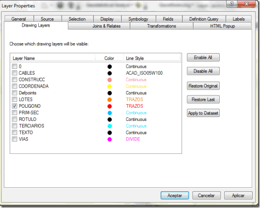 propiedades en arcmap