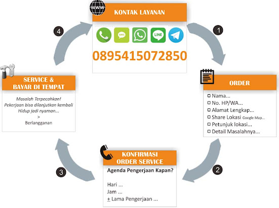 Cara Pesan Jasa instal ulang Komputer Kedungmundu Semarang