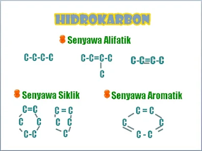 Bimbel Jakarta Timur Pelajaran IPA Kimia HIDROKARBON