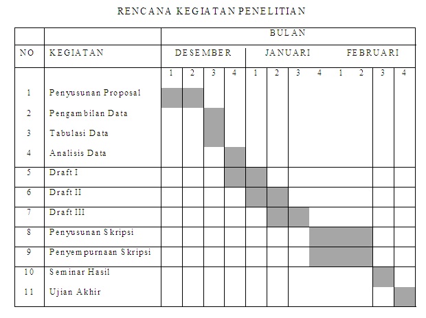 Contoh Proposal Ekonomi Bag.7