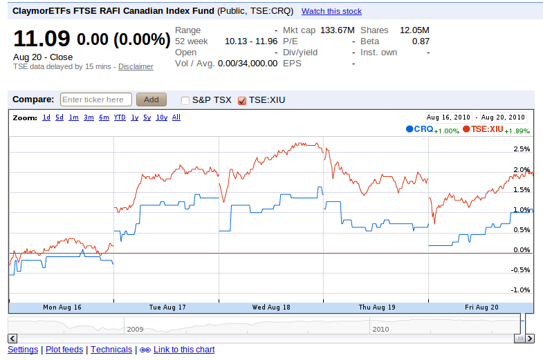 Car Google Finance