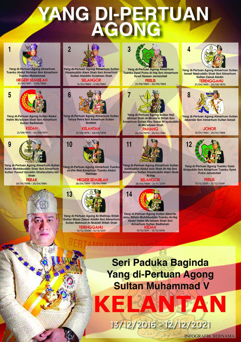 Senarai Yang di-Pertuan Agong