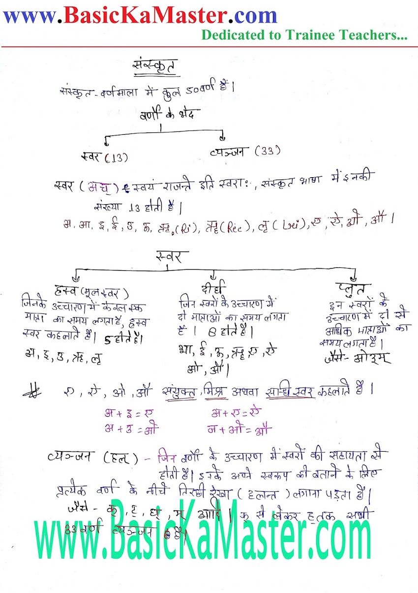 संस्कृत- 4 (वर्ण माला )