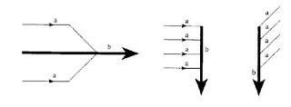 Pola parallel drainase