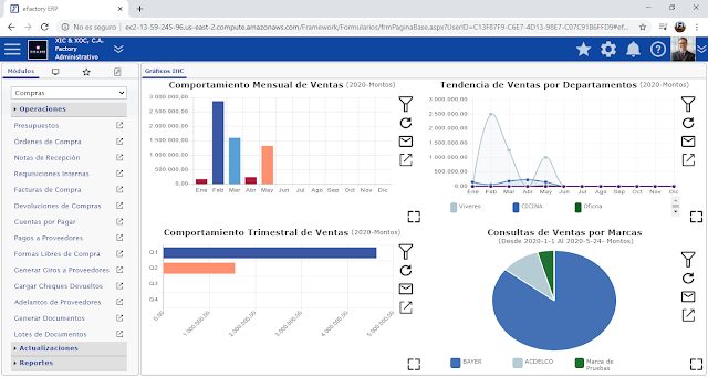 Contabilidad en la Nube Como Validar las Cuentas de Integración en  eFactory Contabilidad