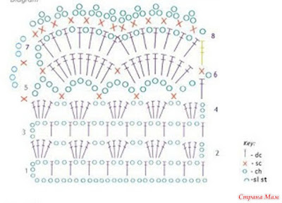 crochet baby dress, crochet patterns, easy crochet baby dress beginner level, free crochet patterns to download, free crochet toddler dress patterns, vintage crochet baby dress pattern, 