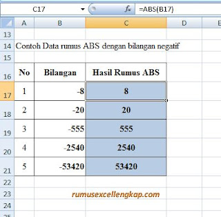 contoh data rumus ABS bilangan negatif