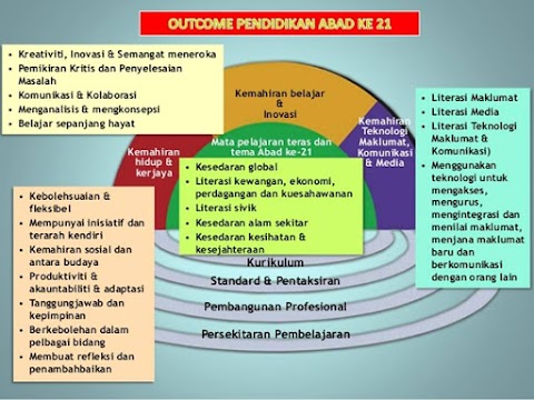 pelan pengurusan bilik darjah abad ke 21