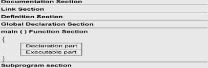 structure of c program