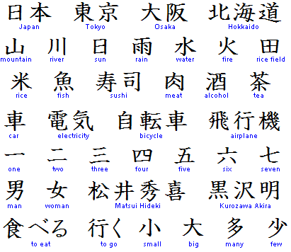 Japanese Kanji Symbols My Tattoo Love 411x356px