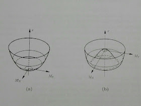 Potencial del Campo de Higgs