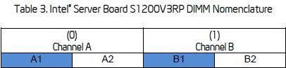 S1200V3RP - Nomenclatura dos Slots