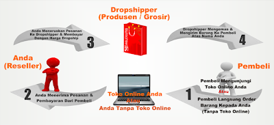 bisnis online dropshipping