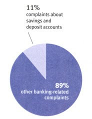 IMAGES OF SAVINGS DEPOSIT