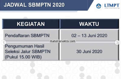 Jadwal UTBK, SNMPTN dan SBMPTN 2020