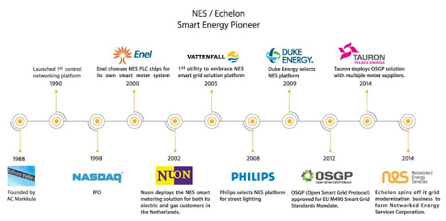 www.networkedenergy.com