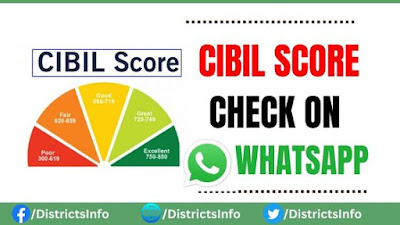 CIBIL Credit Score Online Free of Cost on WhatsApp