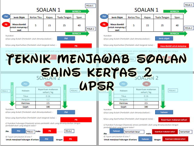 BAHAN UPSR 2016: Teknik Menjawab Soalan Sains Kertas 2