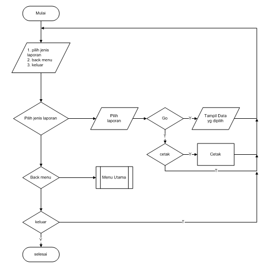 Contoh Flowchart Untuk Login - Contoh Wa