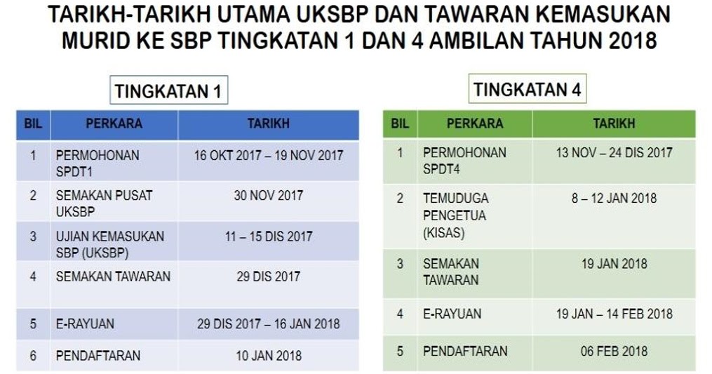 Surat Rayuan Ke Sekolah Berasrama Penuh - Terengganu n