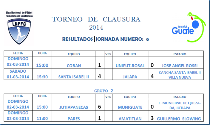 Resultados 6ta. jornada, Torneo Clausura 2014