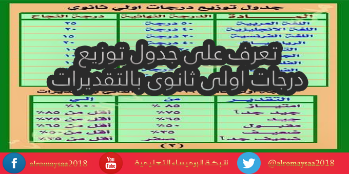 نتيجة اولى ثانوى 2019,نتيجة اولي ثانوى برقم الجلوس 2019,مايو 2019,موعد نتيجة اولى ثانوى 2019,نتيجة اولى ثانوى عام 2019,الاول الثانوي 2019,نتيجة اولى ثانوى مايو 2019,نتيجة أولي ثانوي 2019,الصف الاول الثانوي 2019,نتيجه اولى ثانوي عام 2019