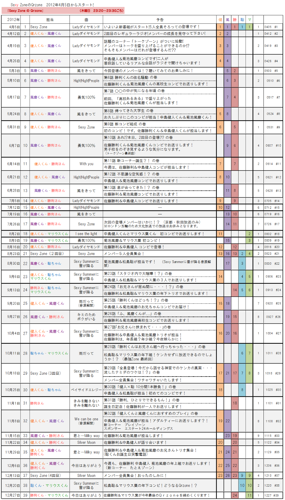 Sexy Zone Station Sexy Zoneのqrzone 毎週木曜23 ごろ 文化放送 12