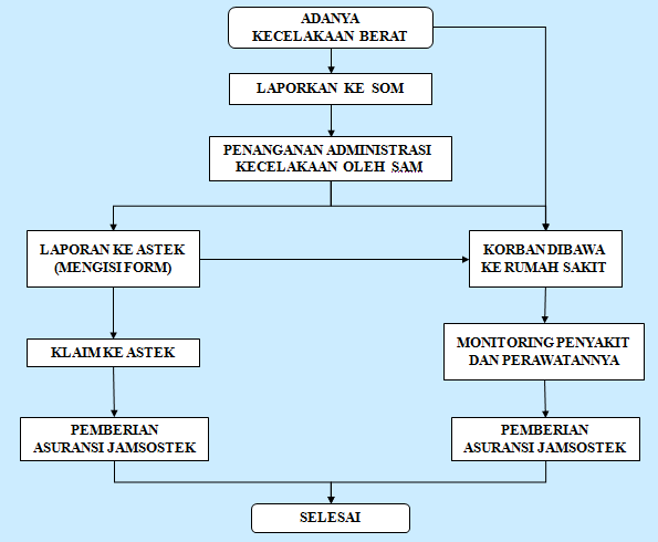 03/07/13  TEKNIK SIPIL